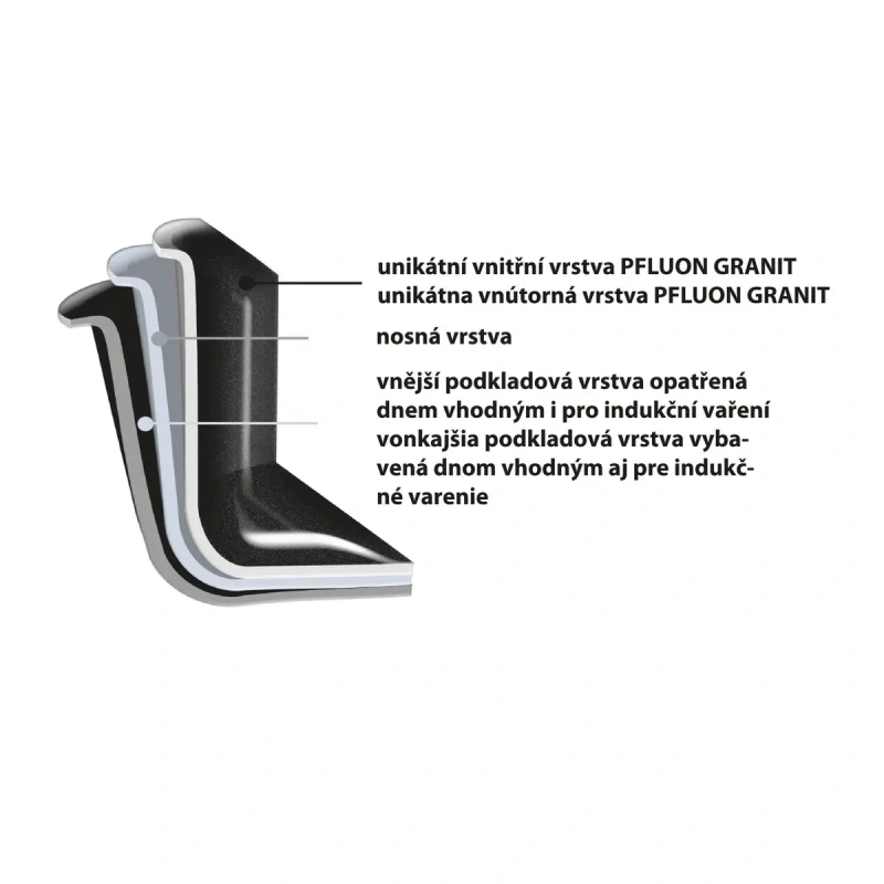 Sada riadu GRANDE 9 dielov – PFLUON GRANIT, 3 kastróly, panvica, pekáč a rošt 2