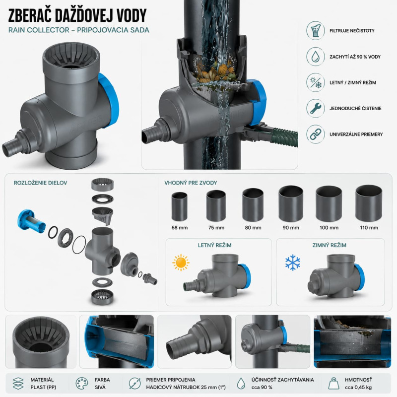 Zberač dažďovej vody RAIN COLLECTOR – na odkvap Ø 68–110 mm, sivý 1